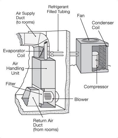 air conditioning terminology list